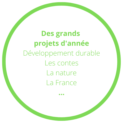 Des grands projets d'année : développement durable, les contes, la nature, La France...